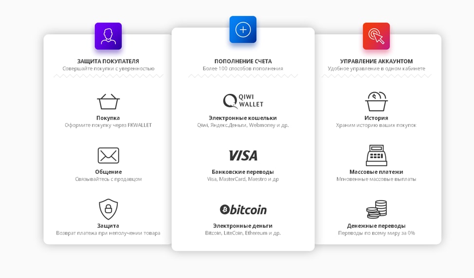 Кошелёк FKWallet