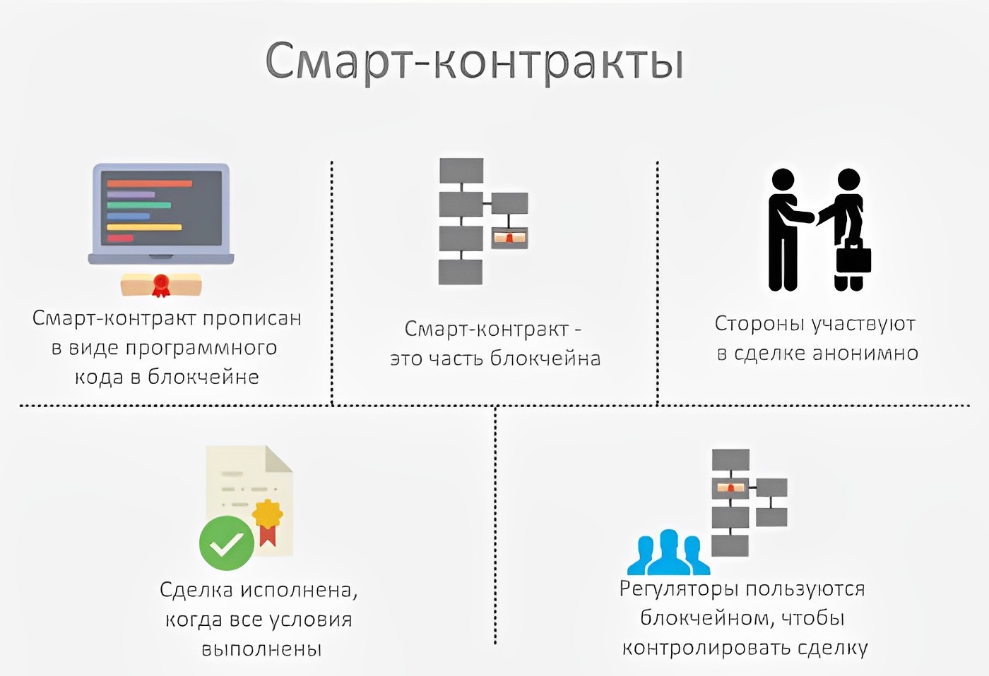 смарт контракт - это