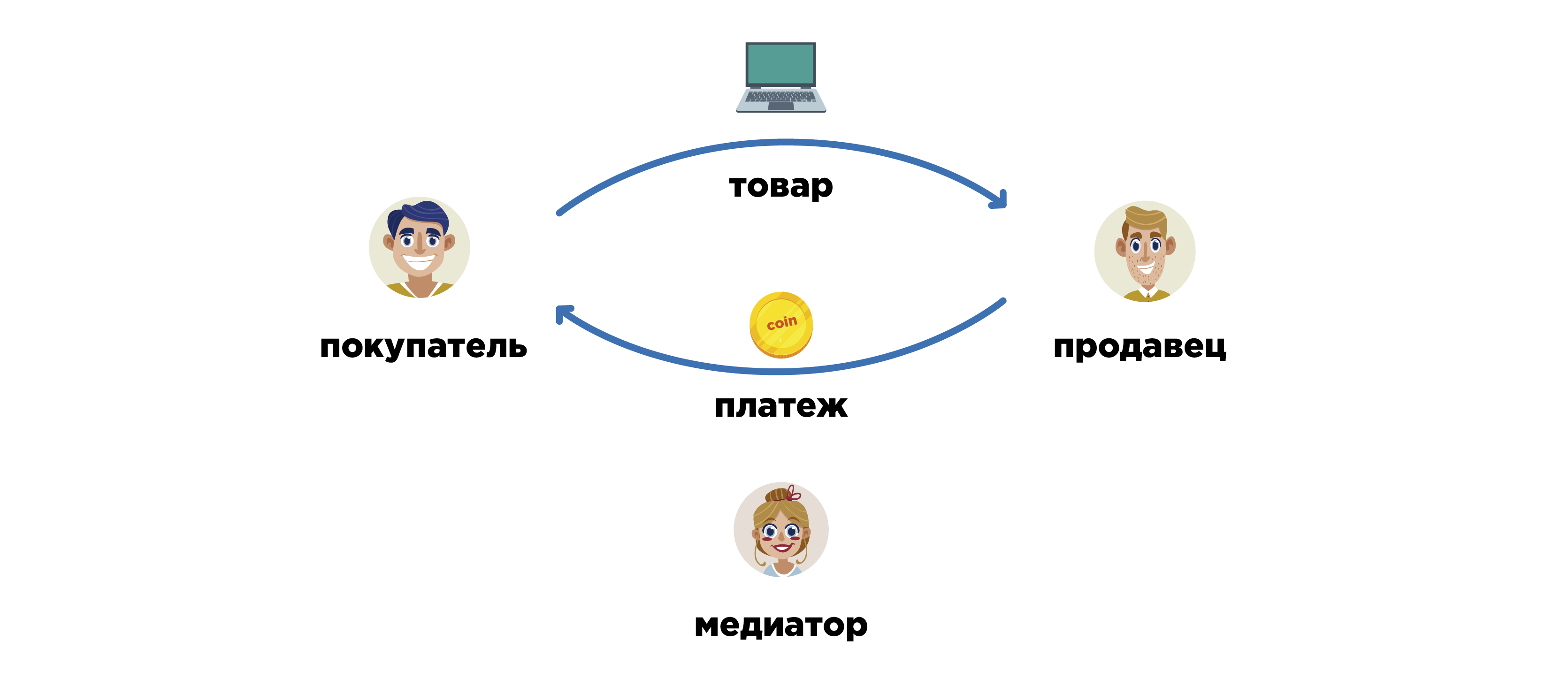 Пример смарт-контракта в блокчейне что это