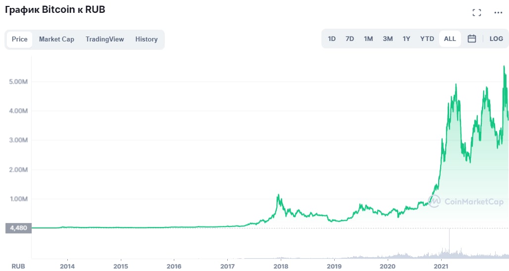 Майнинг Bitcoin